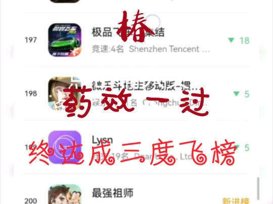 小明同学椿的药效过了以后终于喜提三度飞榜,恭喜大鸣潮先飞赢一半手机游戏热门视频