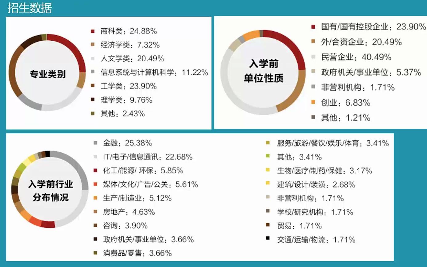 北京大学MBA到底有多难考?3个月拿到offer该如何准备?哔哩哔哩bilibili