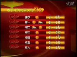 Скачать видео: 新闻联播天气预报 20080204（无配音）