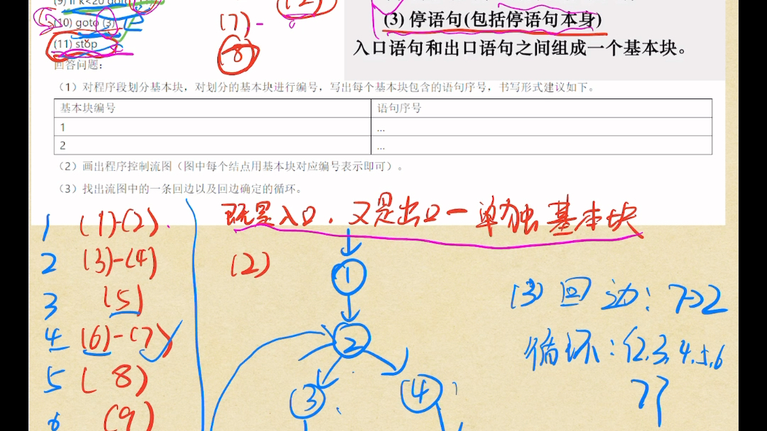 编译原理划分基本块,控制流图,回边,循环哔哩哔哩bilibili