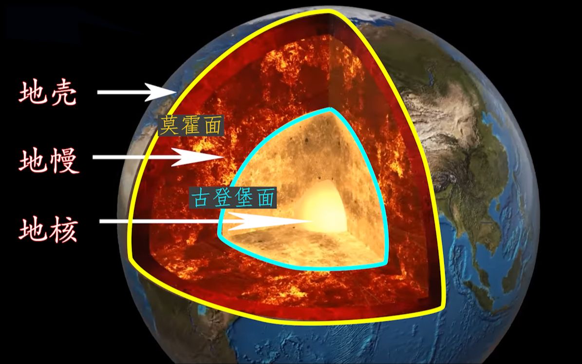 [图]地球的形成、结构和圈层