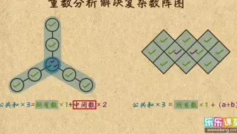 复杂数阵图