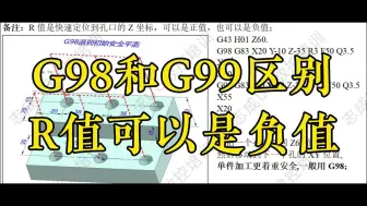 下载视频: 志成数控，G98和G99区别以及R值可以是负值，手工编程