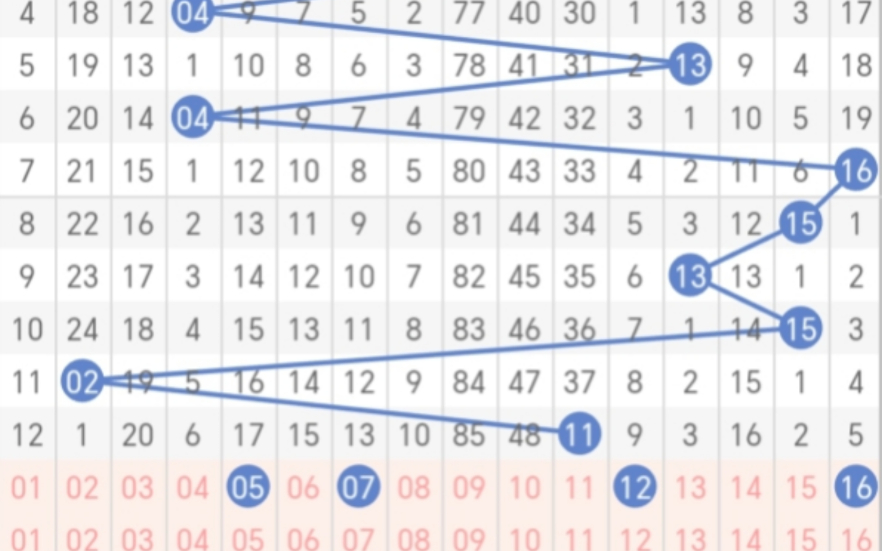 双色球24088走势预测