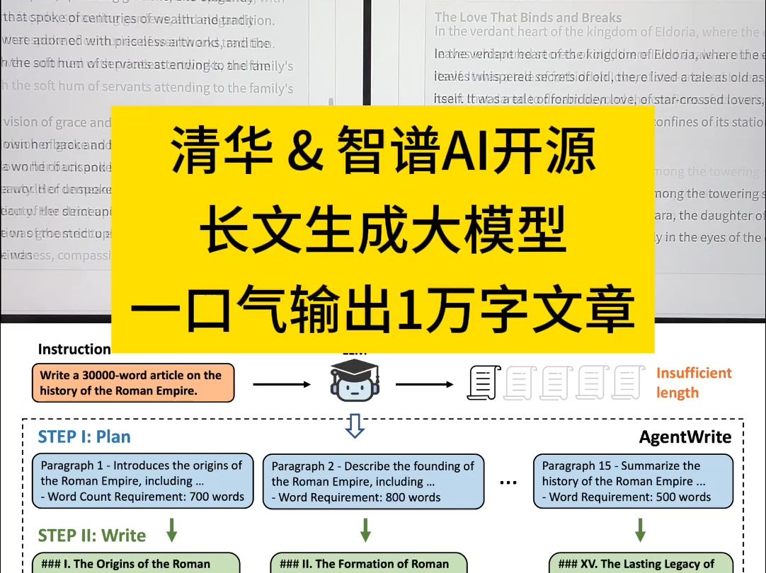 清华和智谱AI开源长文生成大模型一口气输出1多万字文章哔哩哔哩bilibili