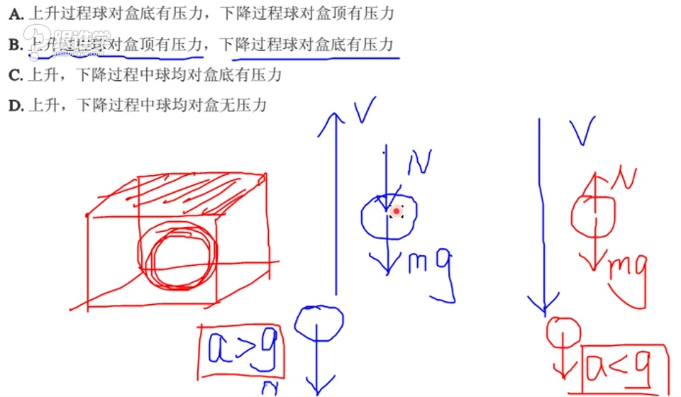 高中物理力学专家带你精通高中物理力学哔哩哔哩bilibili