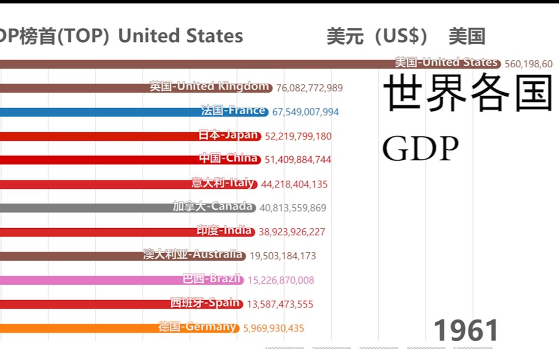 [图]【龙之崛起】3分钟带你看看中国GDP的腾飞