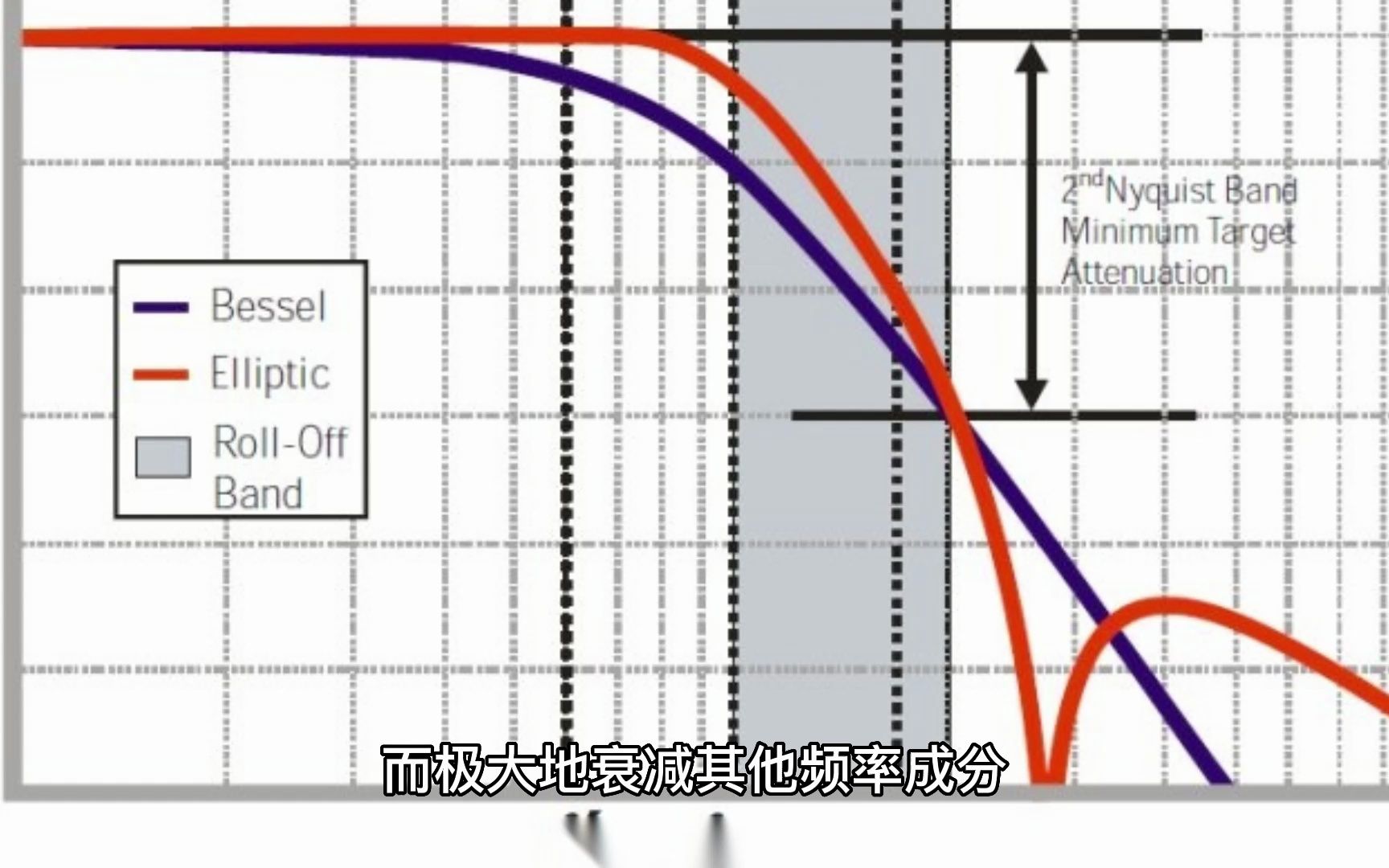 什么是滤波器呢?哔哩哔哩bilibili