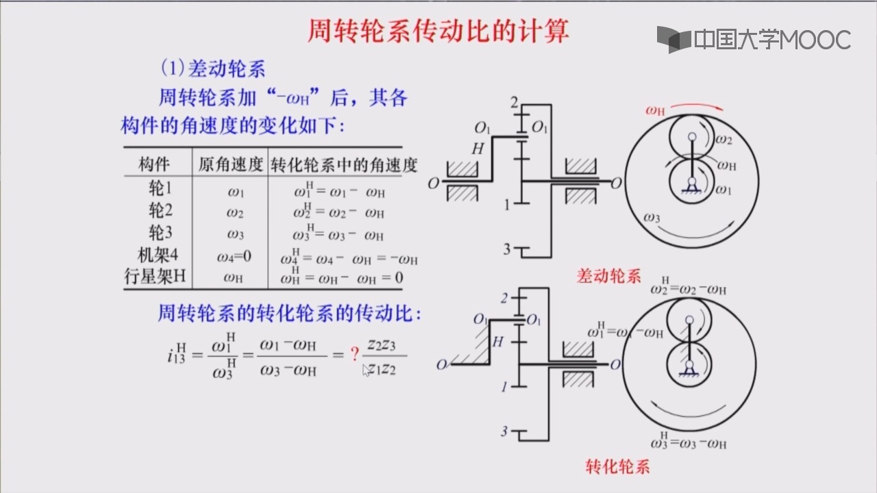 定轴轮系简图图片