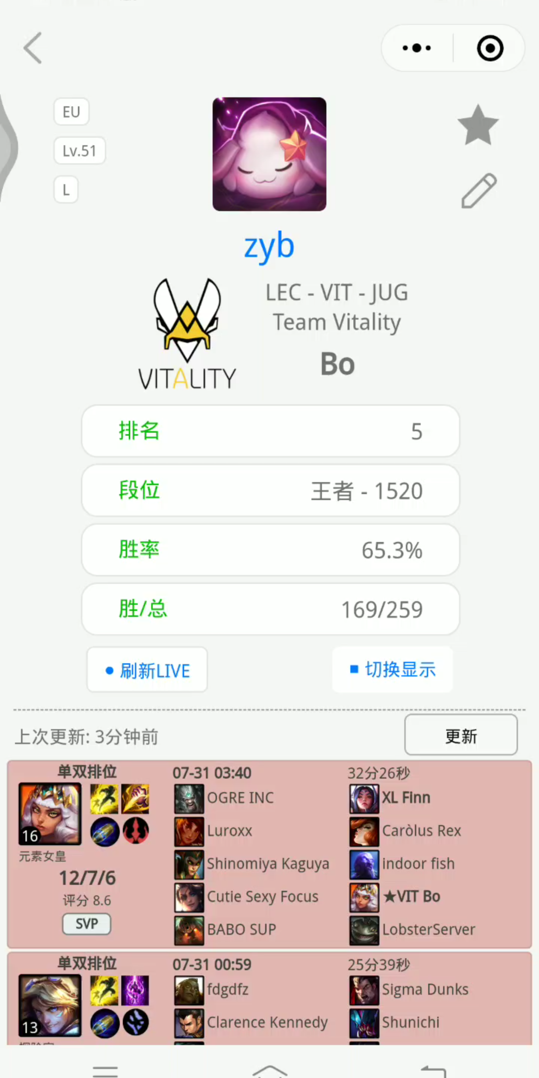 VIT Bo 欧服排位战绩一览(7.277.31)数据来源于公众号opgg电子竞技热门视频