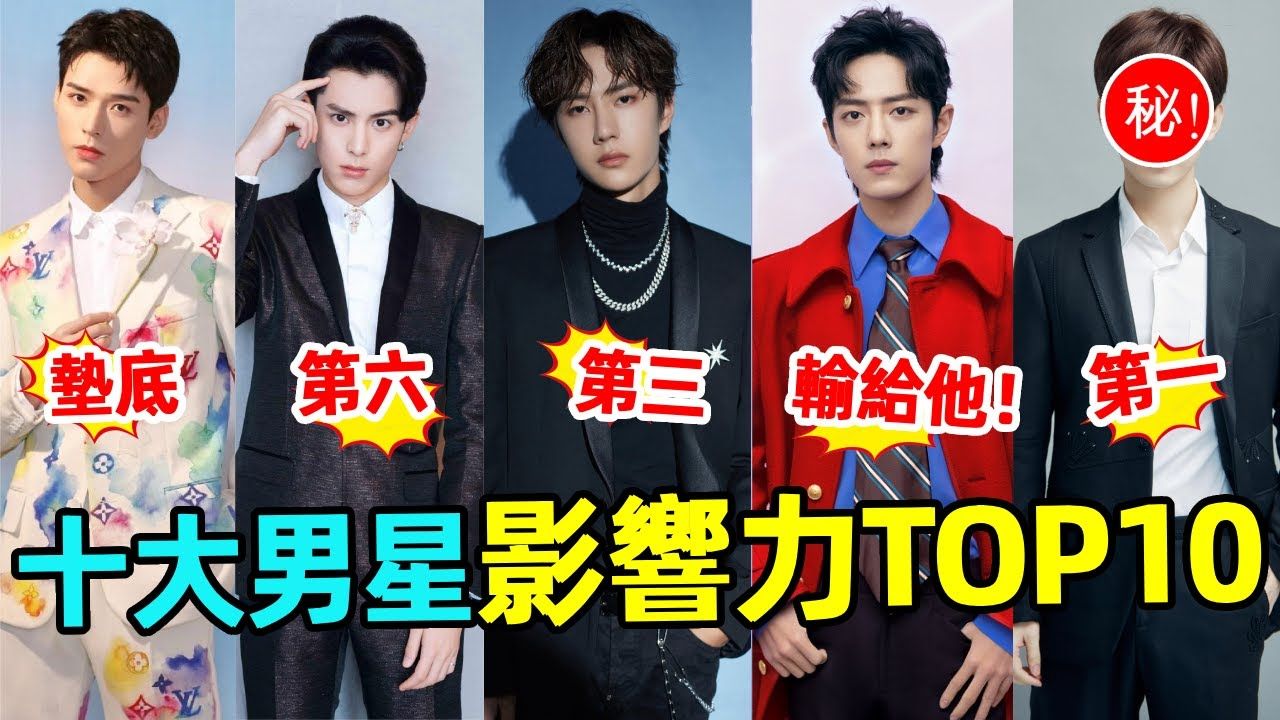 龚俊垫底王鹤棣第6,王一博第3受争议,肖战竟然输给他!
