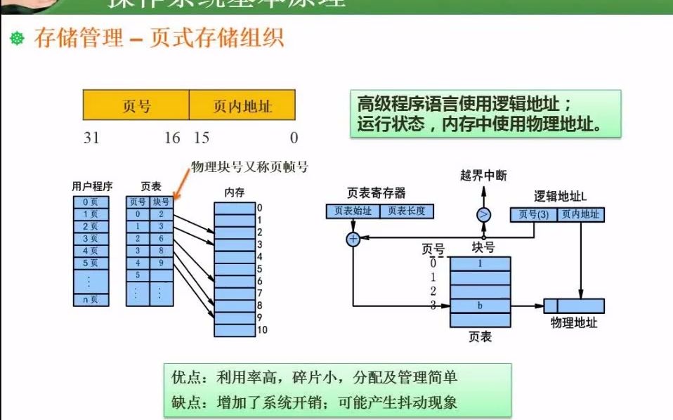 3.12 页式存储、段式存储、段页式存储哔哩哔哩bilibili