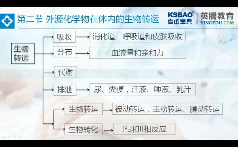 [图]微生物检验技术 第十章 卫生毒理学