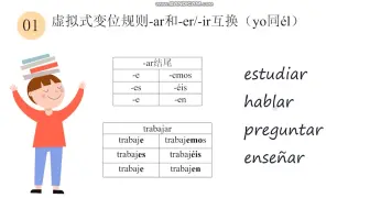 Unidad 12否定命令式 哔哩哔哩 Bilibili