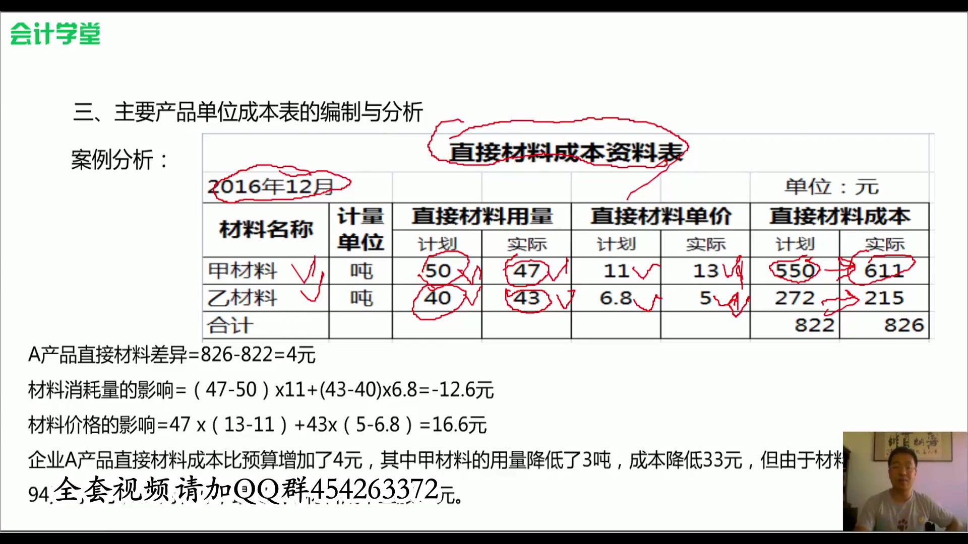 农业企业的成本核算产品成本核算初级实务家具成本核算哔哩哔哩bilibili