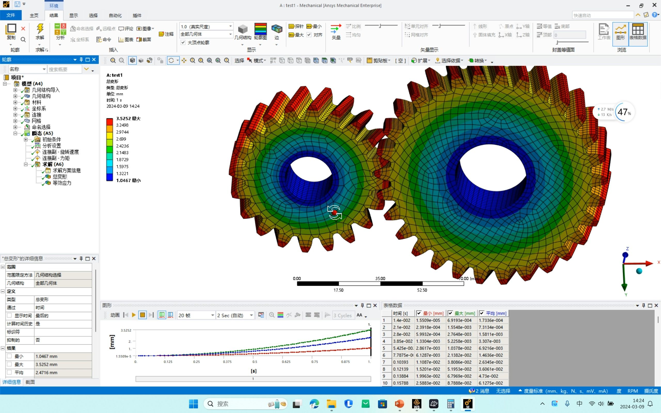 [图]斜齿轮Ansys workbench仿真分析(有讲解）