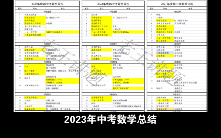 2023年成都中考总结哔哩哔哩bilibili