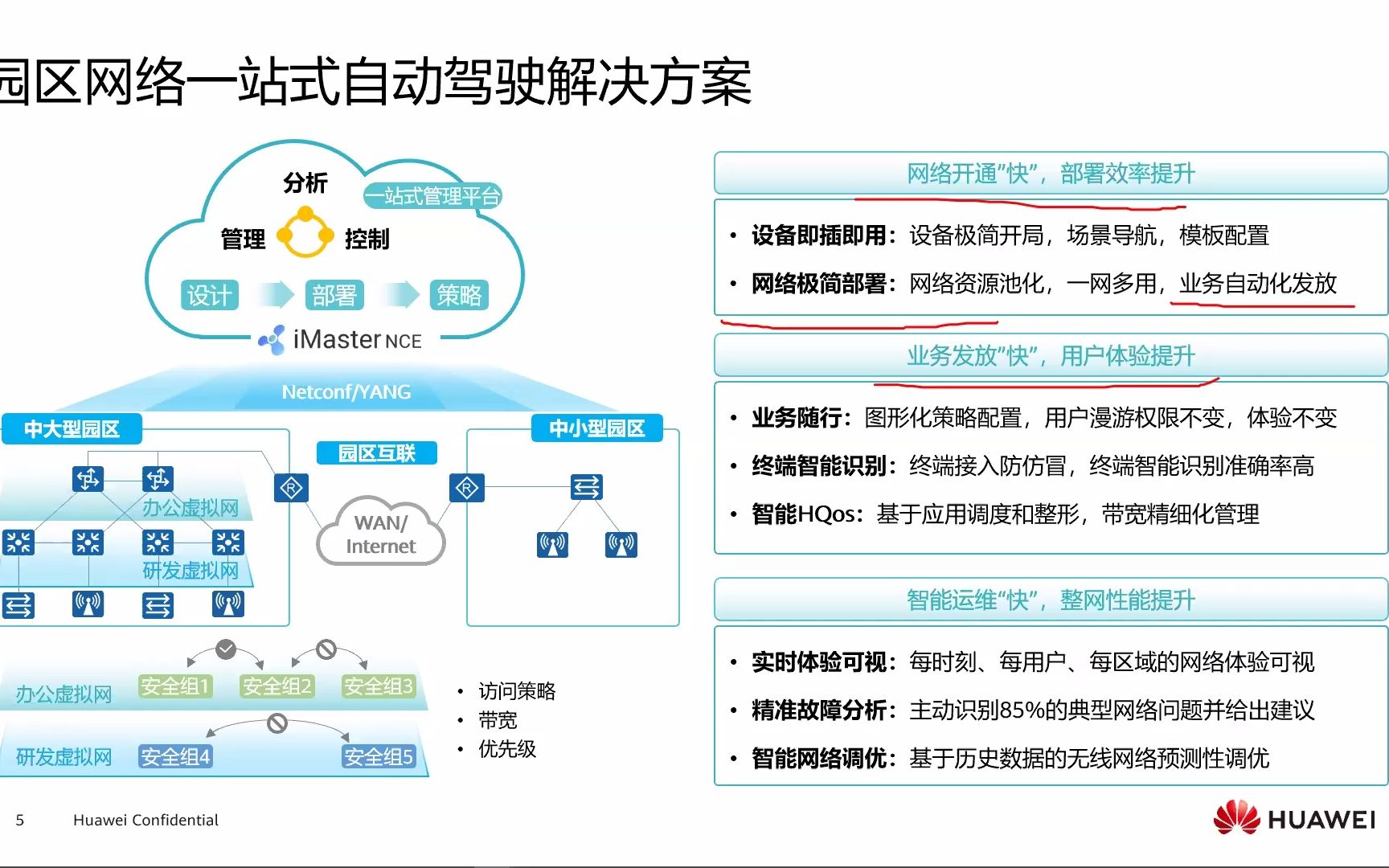 81CloudCampus大型园区网络方案部署哔哩哔哩bilibili