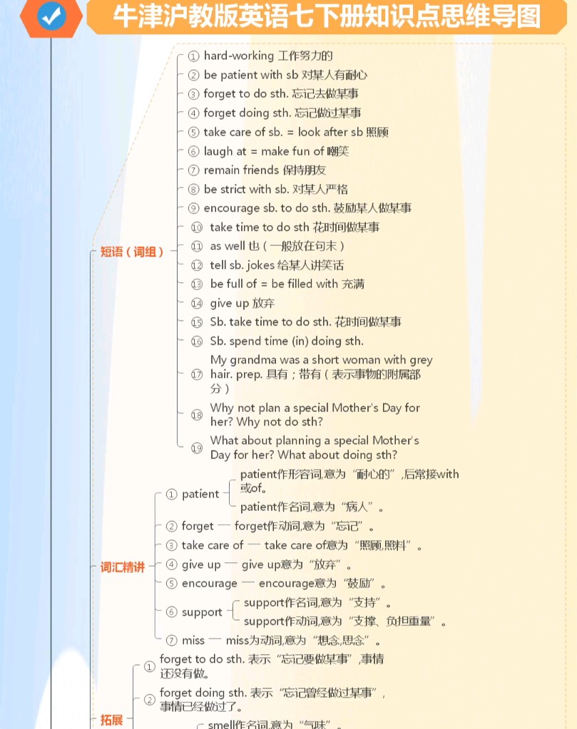 牛津沪教版英语七下册知识点思维导图(一)哔哩哔哩bilibili