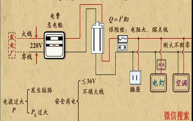 [图]22. 安全用电