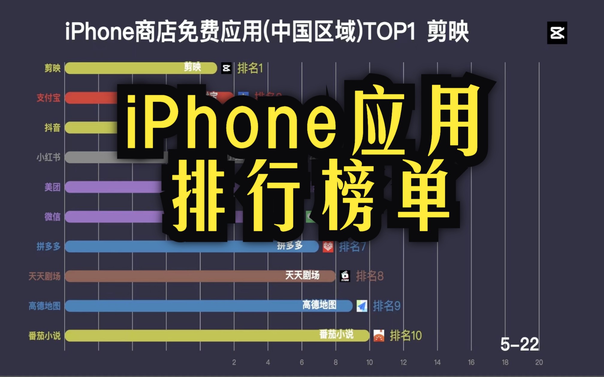 [图]iPhone商店免费应用（中国区域）月榜单