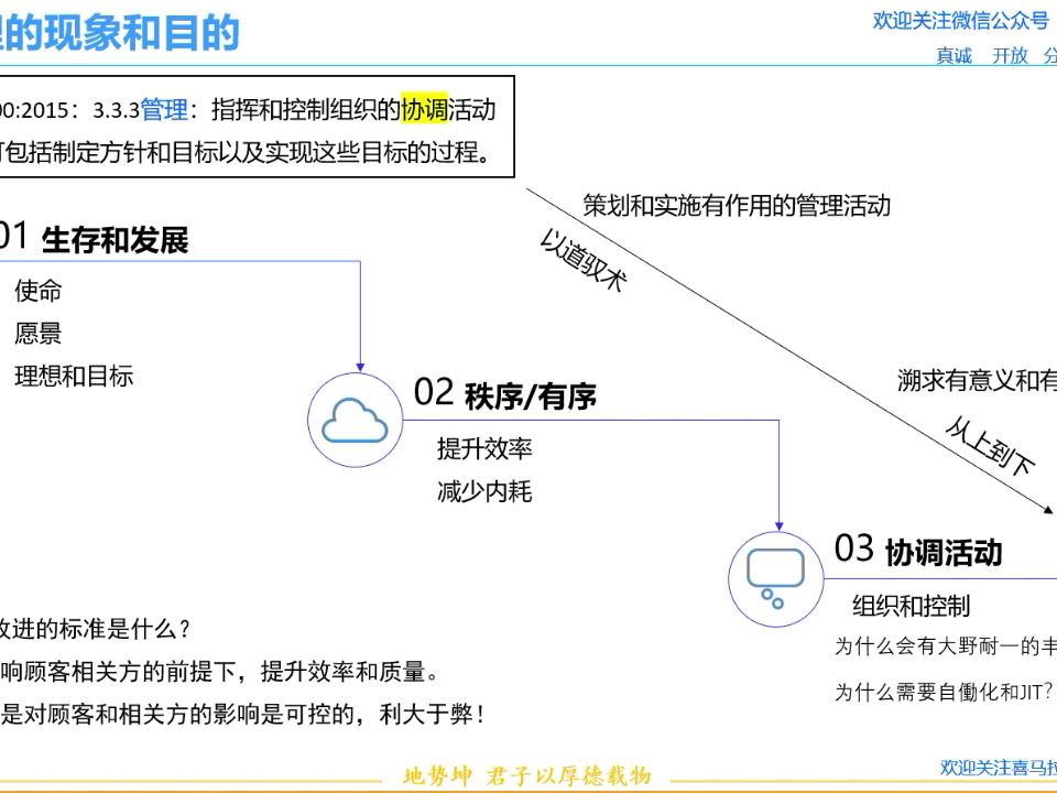 23管理的现象和本质 质量管理体系构建和过程方法哔哩哔哩bilibili