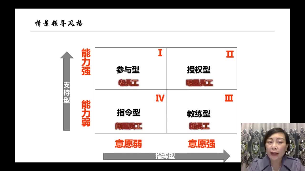 倪莉老师:情景领导风格哔哩哔哩bilibili