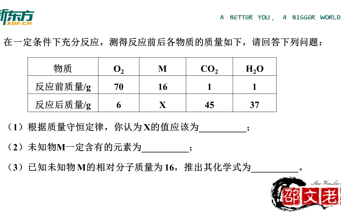 [图]质量守恒定律的表格型-综合