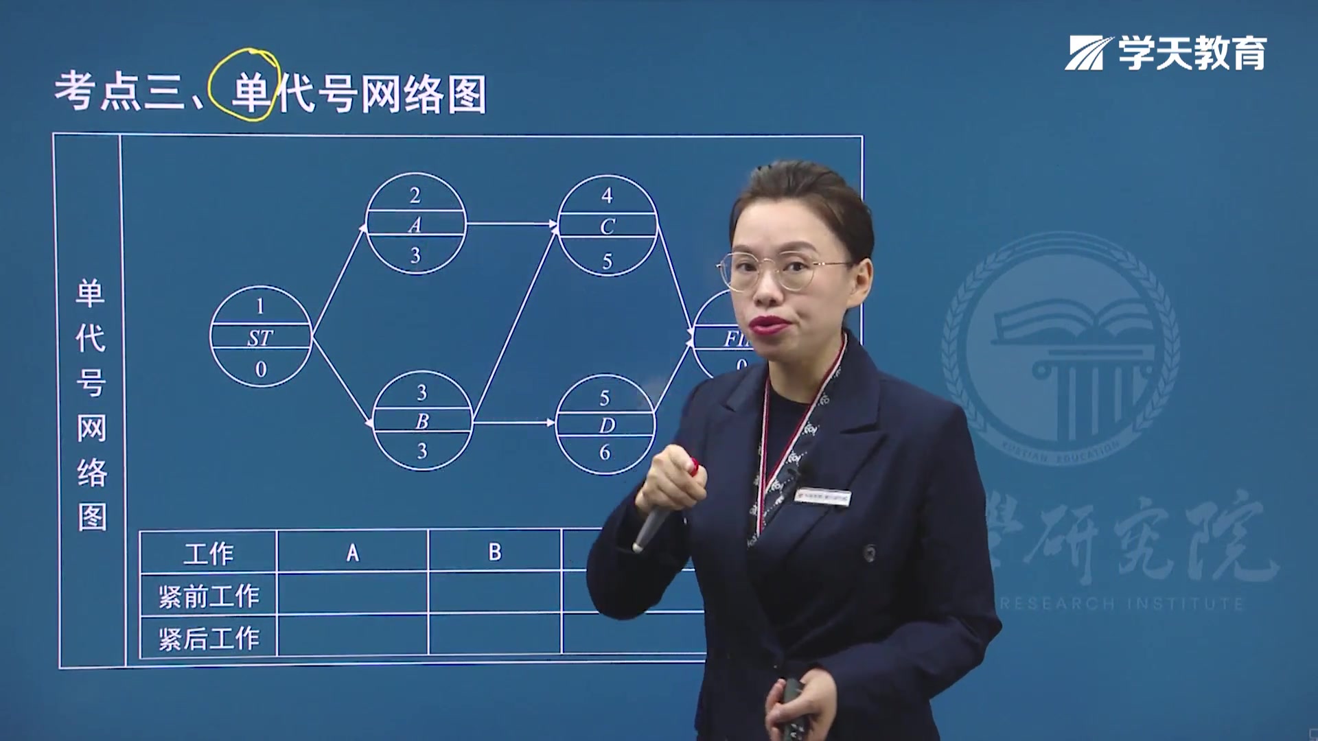 [图]2021年学天教育二建陈晨老师《建设工程施工管理》精讲班《施工进度计划的编制方法》