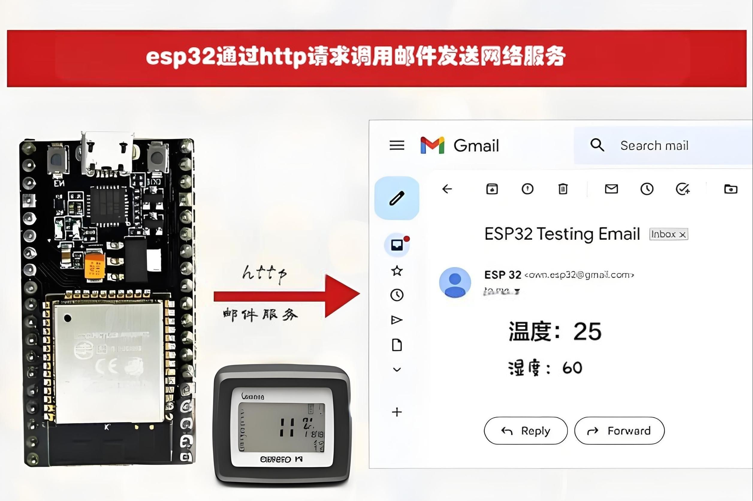 ESP32http请求邮件发送smtp服务温湿度监控邮件提醒山科计算机杨锦程哔哩哔哩bilibili