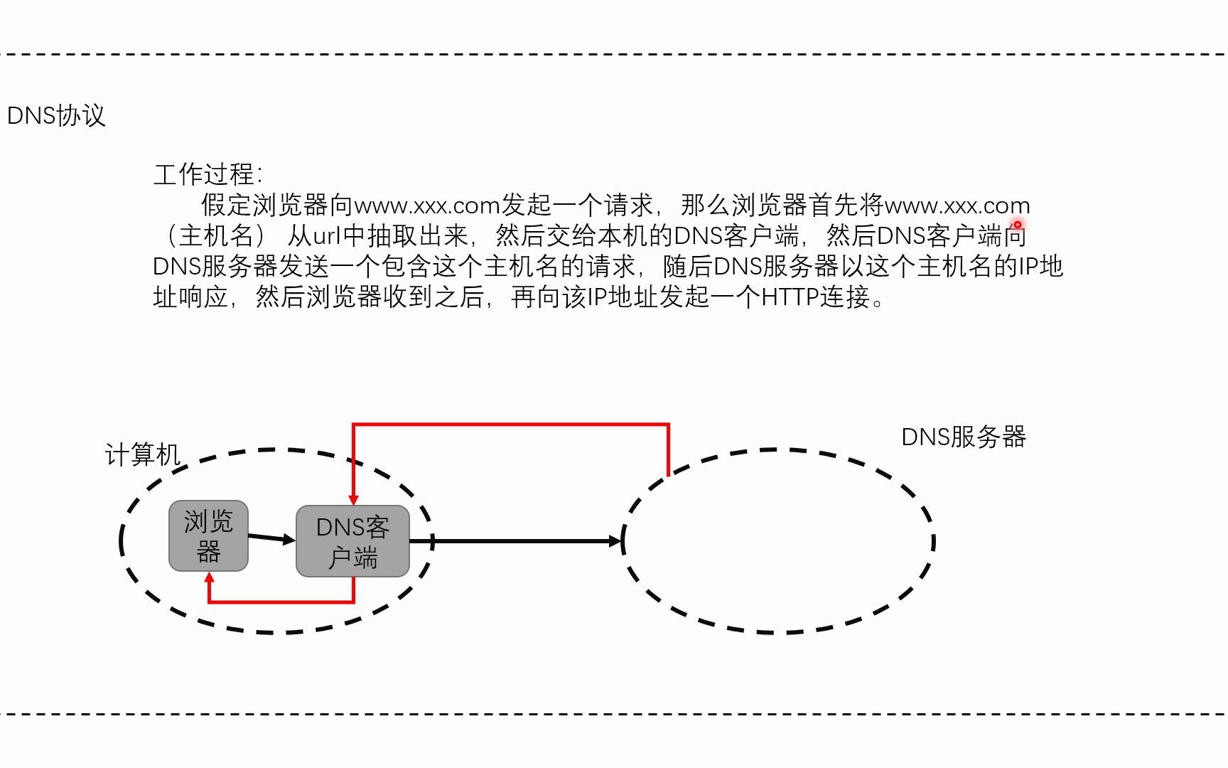 DNS协议简述哔哩哔哩bilibili