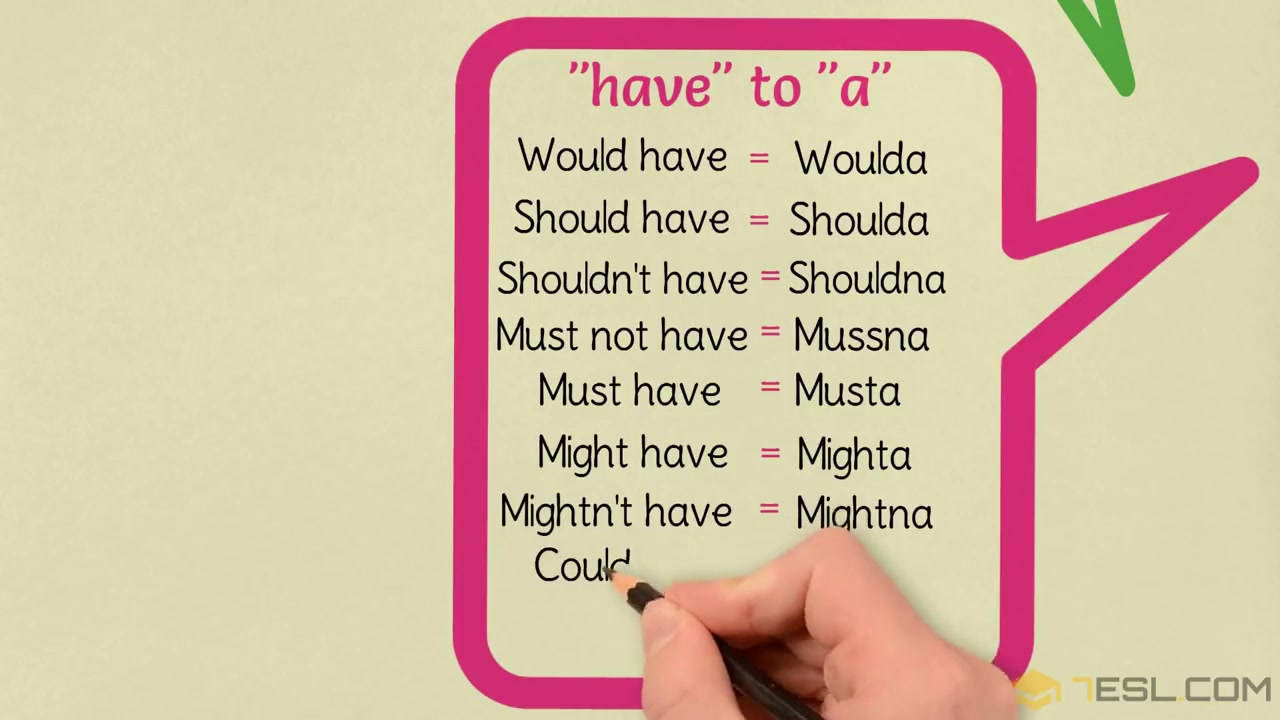 [图]英語到底該怎麽說？聽力口語必備非正式縮略詞 How English is Really Spoken- Informal Contractions