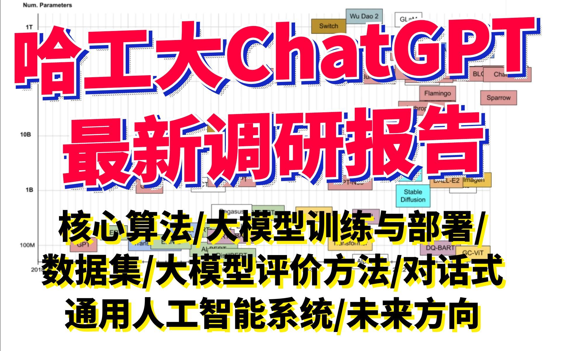 【全网最硬核GPT原理解析】哈工大ChatGPT调研报告!原理解读/核心算法/未来发展方向哔哩哔哩bilibili