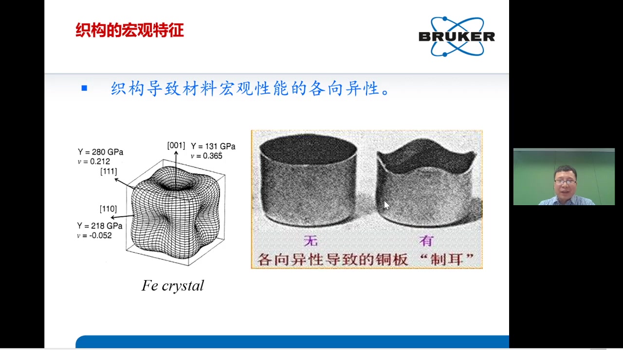 XRD分析与织构测量哔哩哔哩bilibili