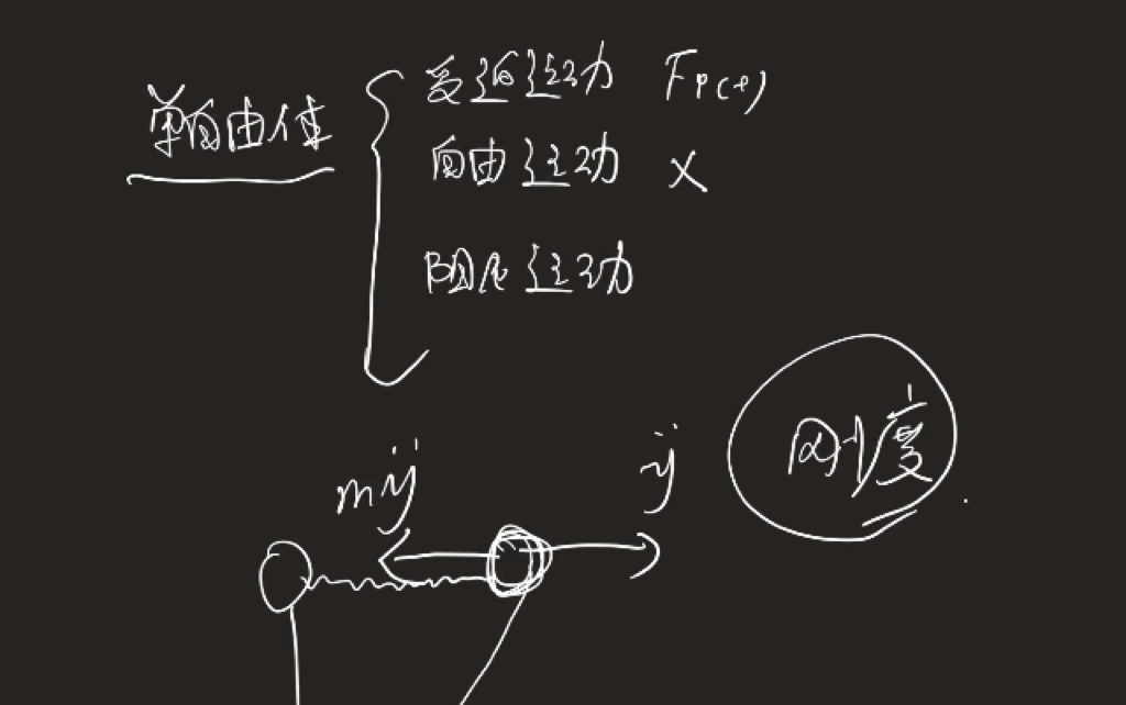 [图]结构动力学 单自由度振动