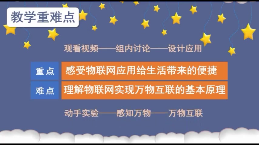 《初中211体验物联网 说课》名师优质公开课 教学实录 小学信息技术 优质课视频说课视频,优质公开课 优质课 比赛课 观摩课 精品课说课视频 全国一等奖...