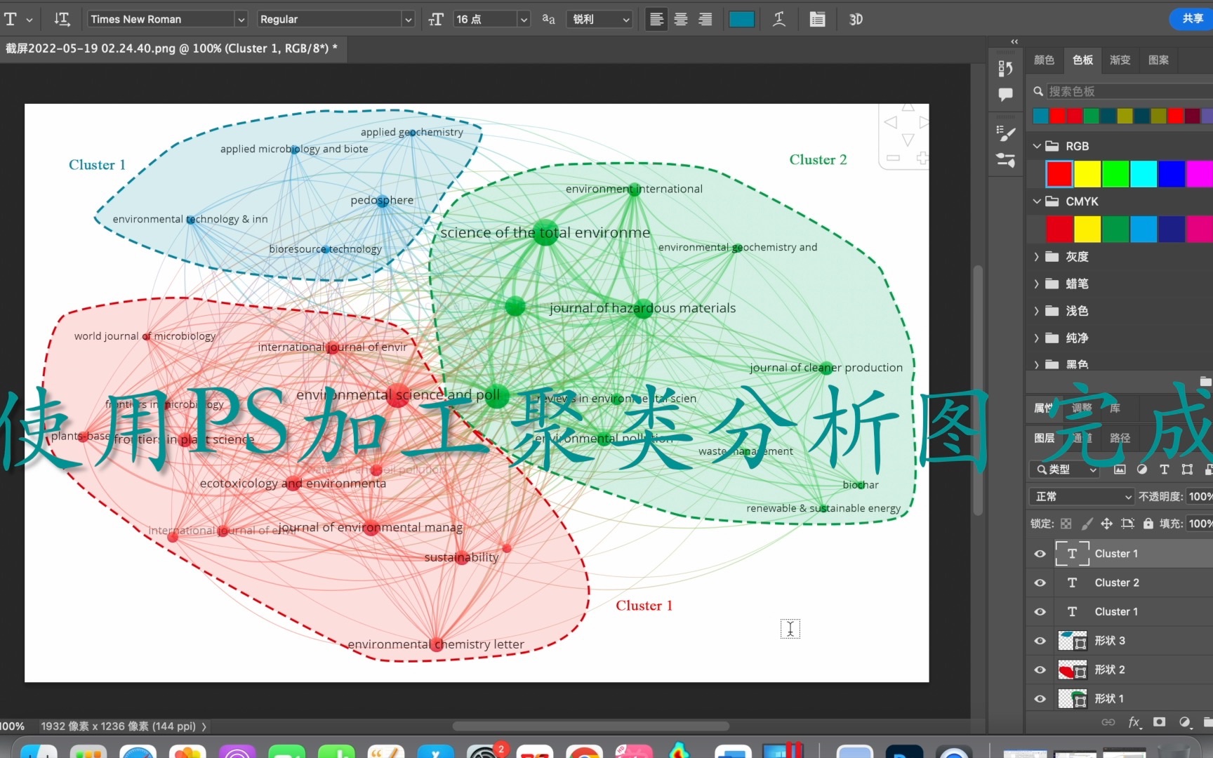 使用PS加工聚类分析图哔哩哔哩bilibili