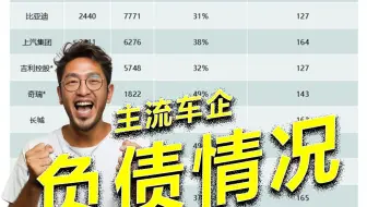 通过车企负债率，判断该买什么车