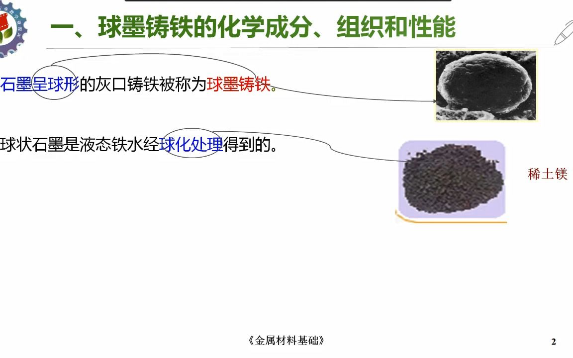 任务3 知识点1 球墨铸铁化学成分、组织和性能哔哩哔哩bilibili