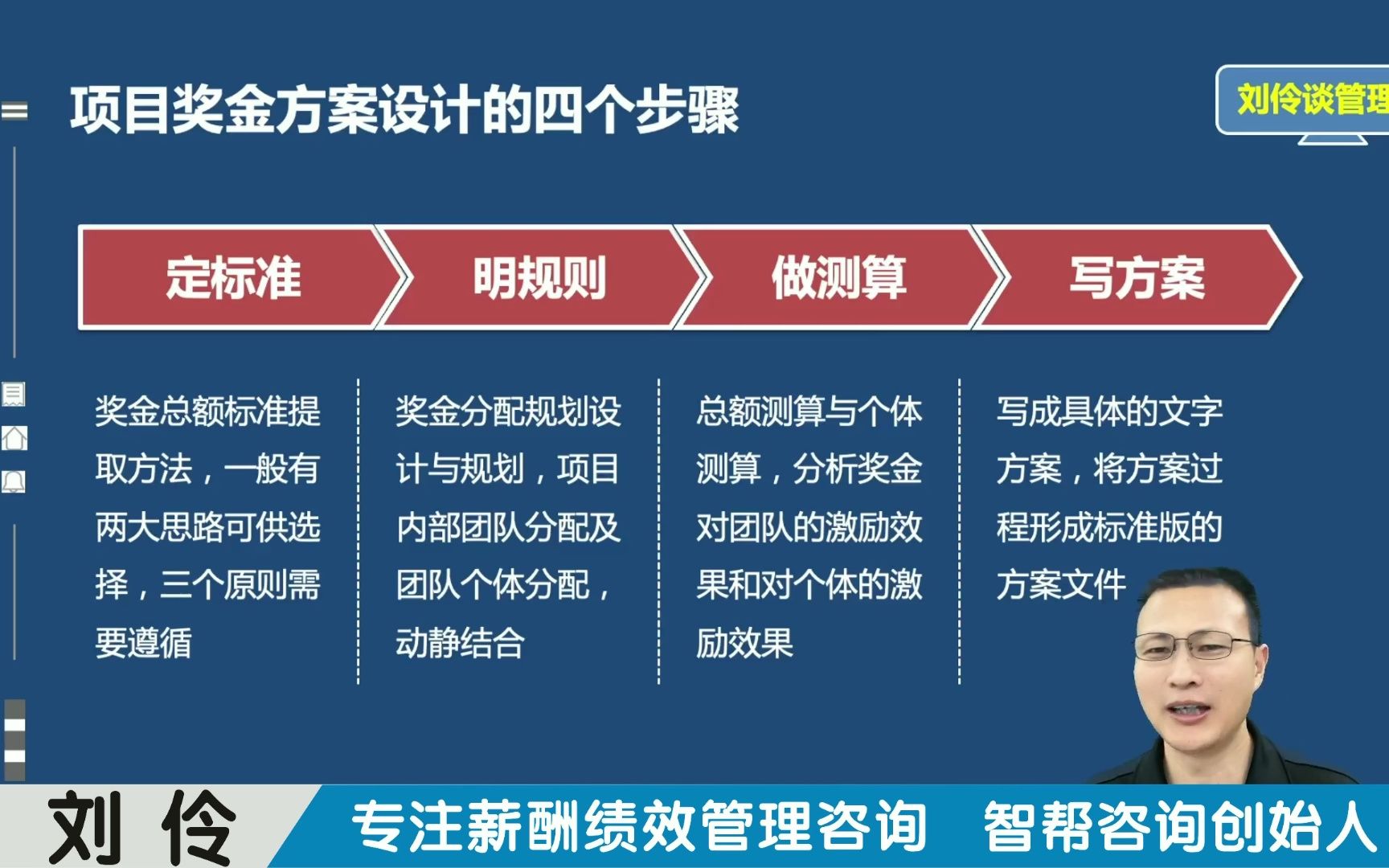 第4集 如何设计项目奖金方案哔哩哔哩bilibili