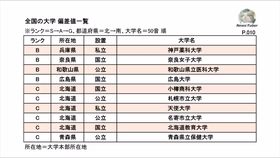 日本大学排名 18 東京都の大学学部学科別偏差値一覧 哔哩哔哩 つロ干杯 Bilibili