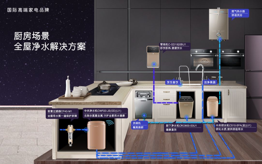 海尔全屋净水设计解决方案漏板使用哔哩哔哩bilibili