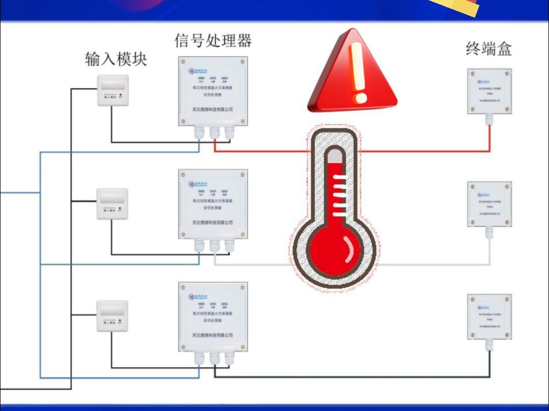 感温电缆如何将报警信号传递给火灾报警控制器?哔哩哔哩bilibili