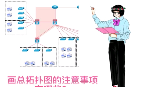 总拓扑图的布局与标注,还有注意事项 #网络工程 #网络工程师 #拓扑图哔哩哔哩bilibili