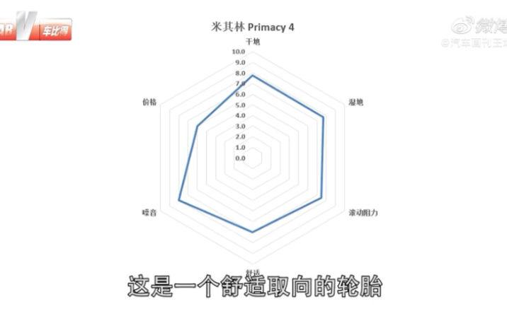 ABV之大厂轮胎测评加科普!谁家轮胎最给力?哔哩哔哩bilibili