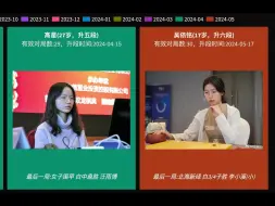 Download Video: 中国围棋最近的80次升段棋手一览