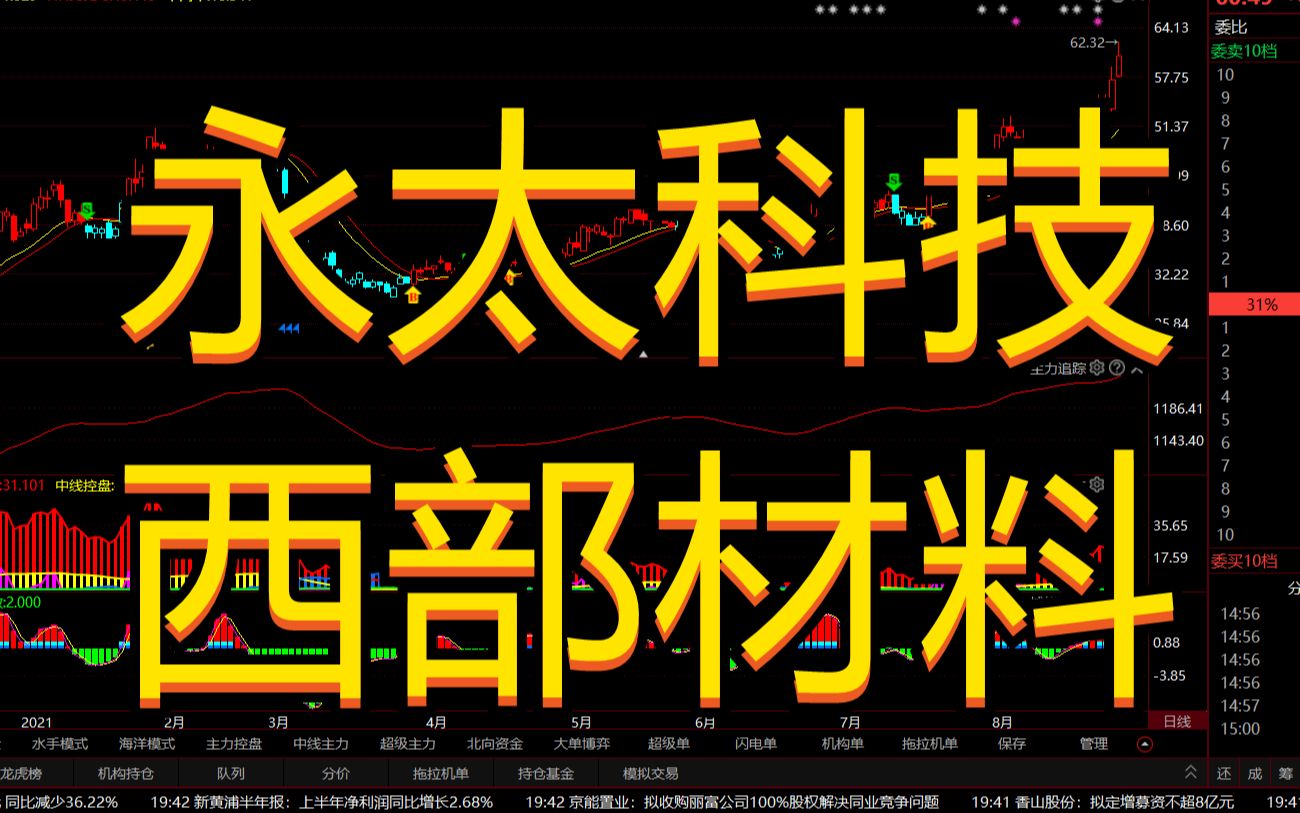 永太科技:死叉持续出现,下面注意了;西部材料:金叉出现,是不是机会就