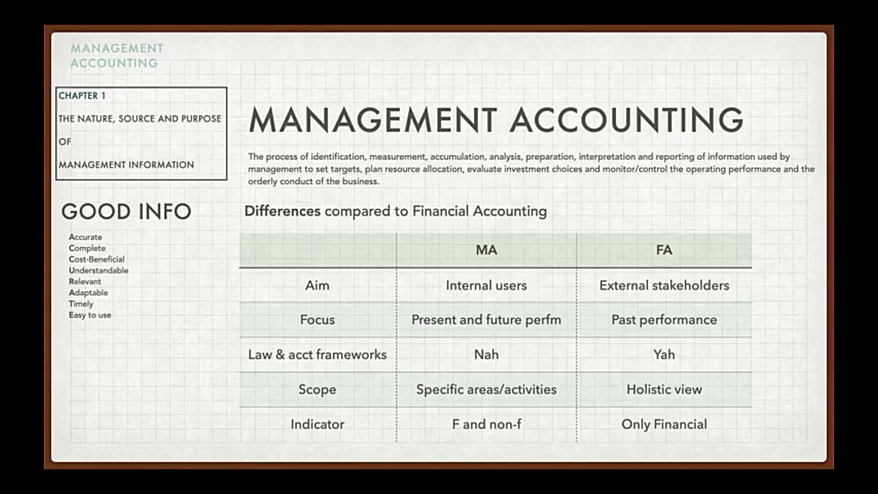 Management Accounting |管理会计哔哩哔哩bilibili