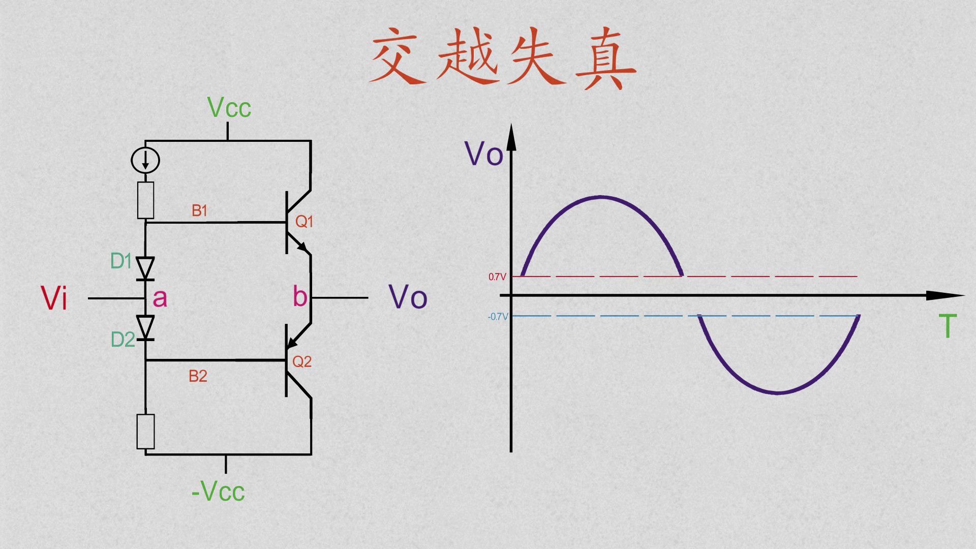 第35期05如何改善交越失真甲乙类功放电路详细解析各位端午安康