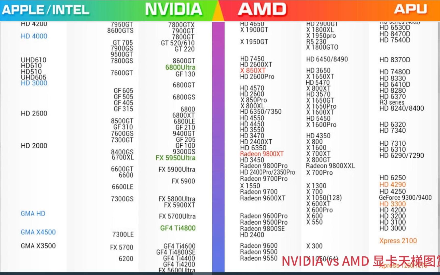 显卡天梯图(从1987年-2022年RTX4090),看看你在什么位置?